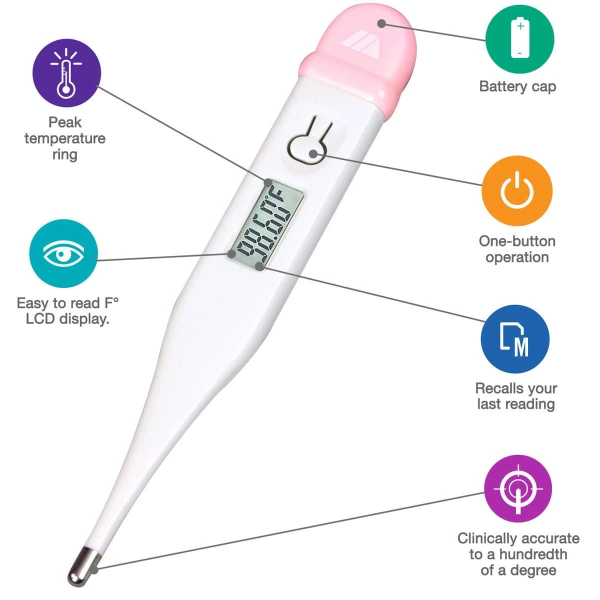 MABIS Basal Digital Thermometer With Storage Case & LCD Screen 4 MABIS Basal Digital Thermometer With Storage Case & LCD Screen - Image 2