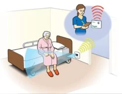 Smart Caregiver Motion Sensor And Pager - Caregiver Patient Aids -Health Care Store 61IYxeLBc8L. SL1194