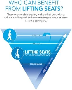 Carex Upeasy Seat Assist - Chair Lift And Sofa Stand Assist 27 Carex Upeasy Seat Assist - Chair Lift And Sofa Stand Assist -Health Care Store 81QIW8QeOJL. AC SL1500 2c6414e5 6a92 475a b6dc a0c9a93399d8