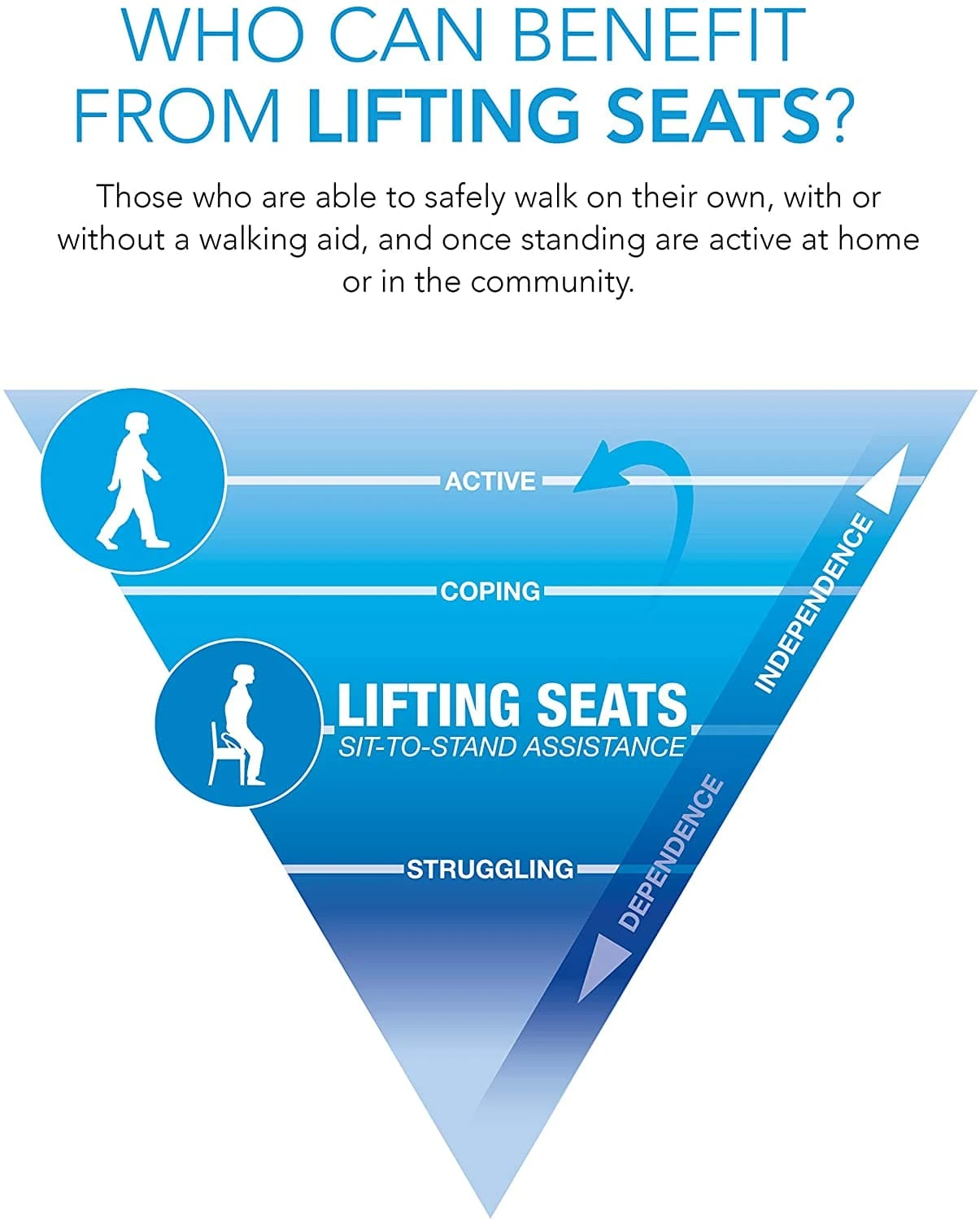 Carex Upeasy Seat Assist - Chair Lift And Sofa Stand Assist 15 Carex Upeasy Seat Assist - Chair Lift And Sofa Stand Assist - Image 13