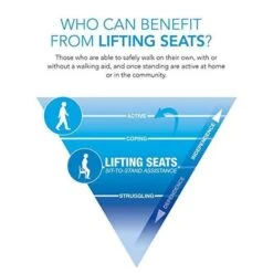 Carex Upeasy Seat Assist Plus - Chair Lift And Sofa Stand Assist - Portable Lifting Seat -Health Care Store 81QIW8QeOJL. SX522 7f3db85d 1424 4826 9805 939cadcbf57d