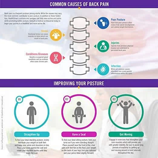 HealthSmart Vivi Relax-a-Bac Premium 360 Degree Swivel Seat Cushions - 12.5 Inch Diamter 9 HealthSmart Vivi Relax-a-Bac Premium 360 Degree Swivel Seat Cushions - 12.5 Inch Diamter - Image 7