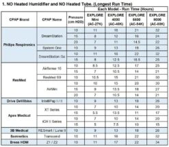 Zopec Medical Explore 5500 Universal Portable CPAP Travel Battery Power Bank -Health Care Store No Humidifier No Heated Tube 1024x1024 d92d99b7 c33a 4a5a be0a e7ce717d9e0f