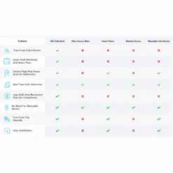 CareTEQ Fall Detection Radar Sensing Monitor - TEQ-FallsAlert -Health Care Store NovaclickCane 9