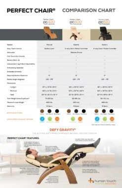 Human Touch Perfect Chair PC-600 Silhouette Zero Gravity Recliner -Health Care Store PC Refresh CompChart r6 Pg1 519024aa fd92 4b97 a965 d5cd9102a93b
