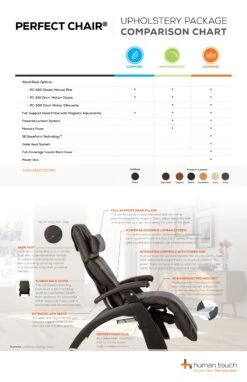 Human Touch Perfect Chair PC-600 Silhouette Zero Gravity Recliner -Health Care Store PC Refresh CompChart r6 pg2 ac04ceb7 1857 49fe b09e 3b04a45d747c