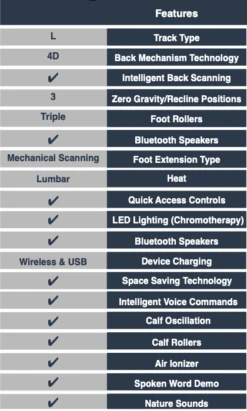 Infinity Dynasty Luxury Massage Chair With Zero Gravity & Over 20 Features -Health Care Store ScreenShot2021 01 29at3.29.43PM