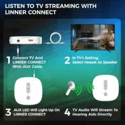 Linner Nova OTC Hearing Aids - FSA/HSA Approved - Long Battery Life -Health Care Store Senior com pic 12