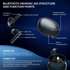 Linner Nova OTC Hearing Aids - FSA/HSA Approved - Long Battery Life -Health Care Store Senior com pic 22