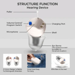 Linner Saturn OTC Hearing Aids - Discreet & Powerful -Health Care Store Senior com pic 93