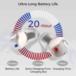 Linner Saturn OTC Hearing Aids - Discreet & Powerful -Health Care Store Senior com pic 97