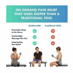 BIOWAVE GO Wearable Pain Management TENS Device - Long-Lasting Pain Relief -Health Care Store Senior product 42 2b56dee2 a04c 4c3c aecb 564ff21bd560
