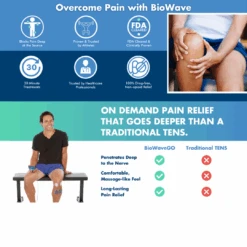 BIOWAVE GO Wearable Pain Management TENS Device - Long-Lasting Pain Relief -Health Care Store Senior product 43 f66b0ece 80e9 4033 af8a ce71f243cb5e