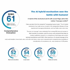 Titan INADA ROBO World Class Luxury Full Body Massage Chair With AI Intelligence -Health Care Store Senior.comProductImage 1330 0d5fe70a 96f0 4c6f 9f94 f3fd8fea8ac9