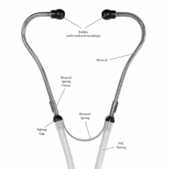 Prestige Medical Aneroid Sphygmomanometer/Sprague-Rappaport Kit -Health Care Store Senior.comProductImage 1378