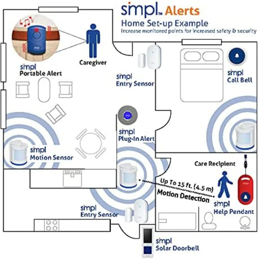SMPL Wireless DIY Pager Smart Call System Kit - 5 Piece Alert Kit 4 SMPL Wireless DIY Pager Smart Call System Kit - 5 Piece Alert Kit - Image 2