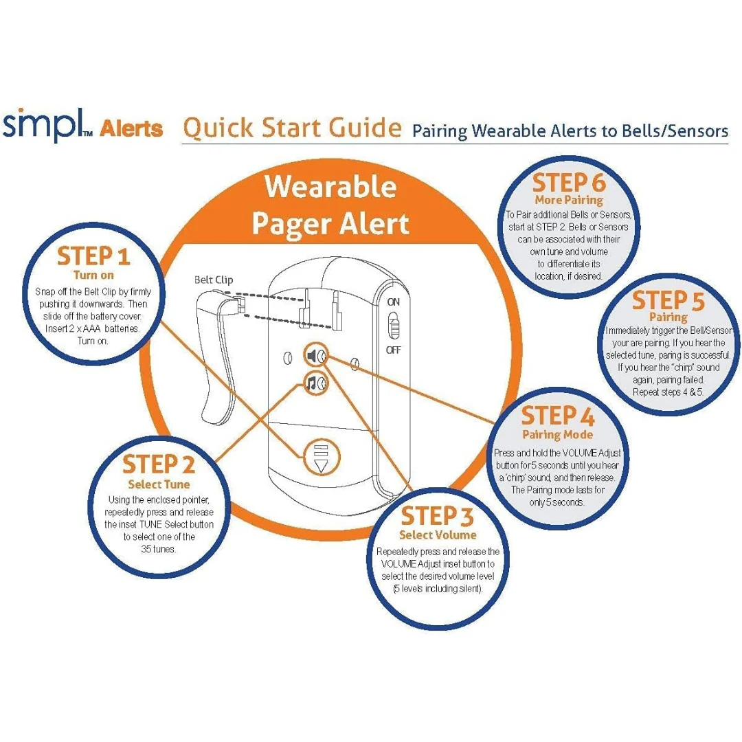 SMPL Wireless DIY Pager Smart Call System Kit - 5 Piece Alert Kit 7 SMPL Wireless DIY Pager Smart Call System Kit - 5 Piece Alert Kit - Image 5