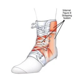 Core Products Swede-O Inner Lok 8 Ankle Brace -Health Care Store akl 6335 inst inner lok 8 illustration 17 0328 lw rgb 17 0410 lw 540x bae4ed42 f8ff 415d 8858 9645664d1444